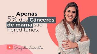 Como surge o câncer de mama?